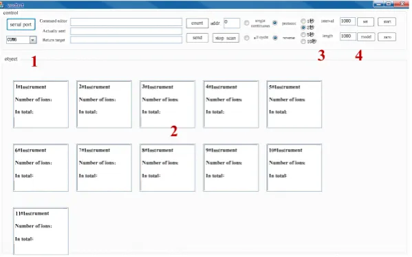 Figure 8. Structure chart of the measurement system software. 