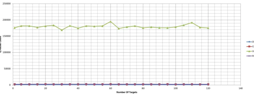 Figure 5. TotalQ in short-term simulation