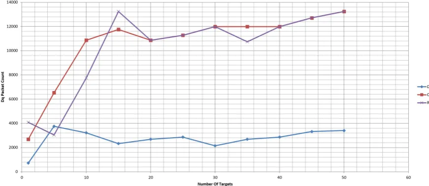 Figure 10. TotalQ in long-term simulation