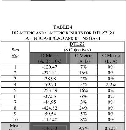 TABLE 2 10 