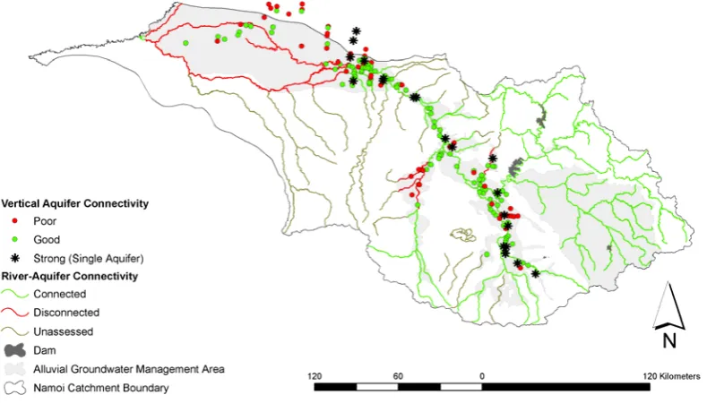 Figure  4-15 Vertical connectivity at nested piezometer sites (with three or more nests) 