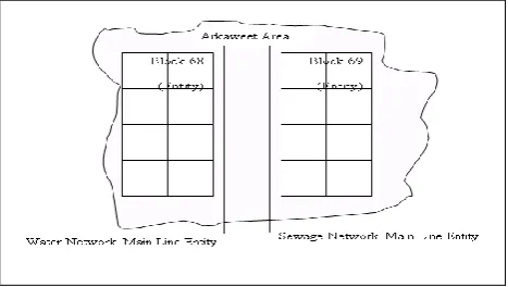 Fig. 1 shows the water network main line underground and the sewage main line 