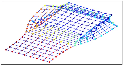 Figure 2.5: Open box embedded by Sammon mapping. The sides of the box are still attached to the top and bottom faces, but are correctly placed directly on top