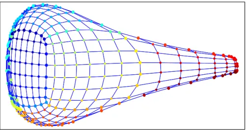 Figure 2.8: Open box embedded by Laplacian Eigenmapping with four neighbours. The algorithm has successfully unfolded the box from the open section