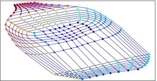 Figure 2.11: Open box embedded by GPLVM with back constraints. It is clear that the algorithm has unfolded the structure from the open top and curves all sides to preserve the topological ordering