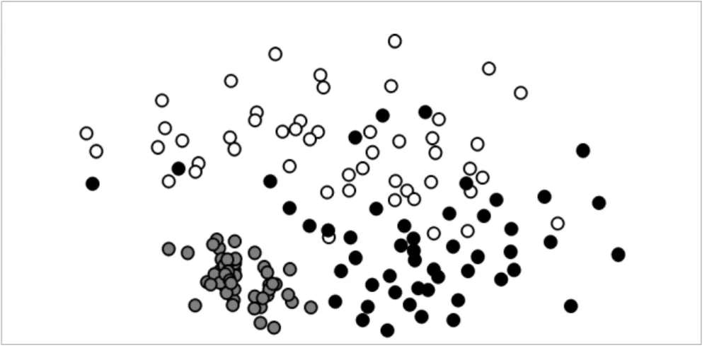 Figure 5.3: Sammon mapping for 150 samples from MNist database accounting for un- un-certanties in observations