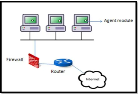 Fig 3: Generic Architecture of Host Intrusion Detection System 