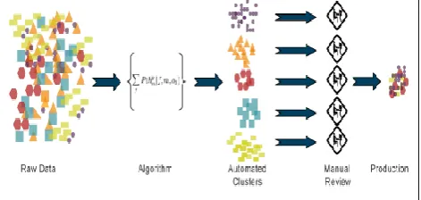 Fig. 6 Mathematical model of artificial neural network [7] 