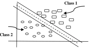 Fig.9 Perception Process 
