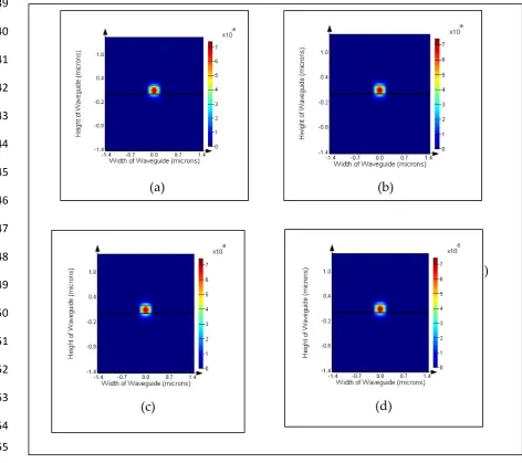 Figure 7 shows the optical mode confinement in SOI waveguide at 1550nm, 1530nm, 1550nm and 1600nm respectively
