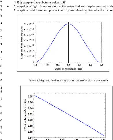 Figure 8: Magnetic field intensity as a function of width of waveguide 