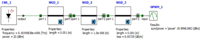Figure 11: Optical power measurement using Interconnect 