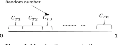 Figure 1. Morphactin concentration space 