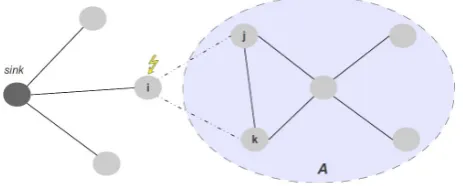 Figure 2. Isolation of a WSN subnet