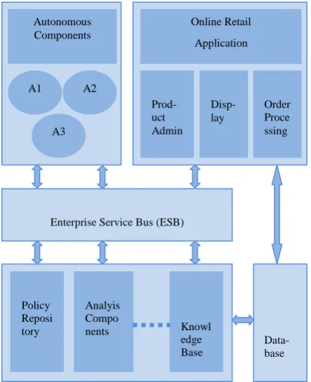 Figure 4: Classical DE Algorithm 