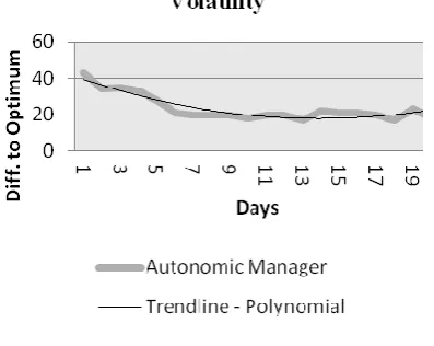 Figure 8: Volatility Graph 