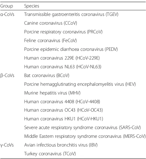 Table 1 Organisation of CoV species (adapted from Jimenez-Guardeño, Nieto-Torres [18])