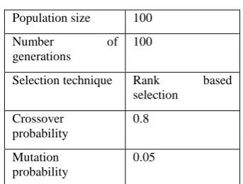 Table 1 : An example of a chromosome  