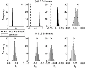 Fig. 2. Histograms that compare the true and estimated parameter values using (a) LS and (b) the SLS algorithm.