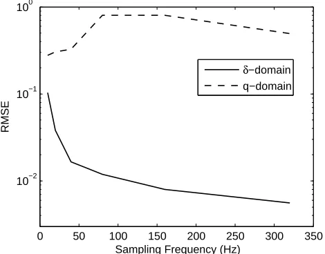 Figure 3(b) shows how the prediction error variance of