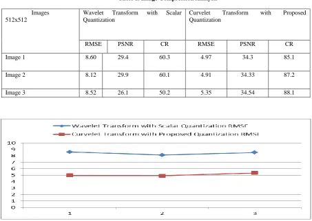 Table 1. Image Compression Analysis 