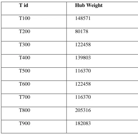 Table 5.Results of Association Rules 