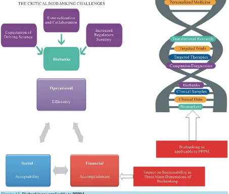 Figure 12. Biobankingas applicable to PPPM. 