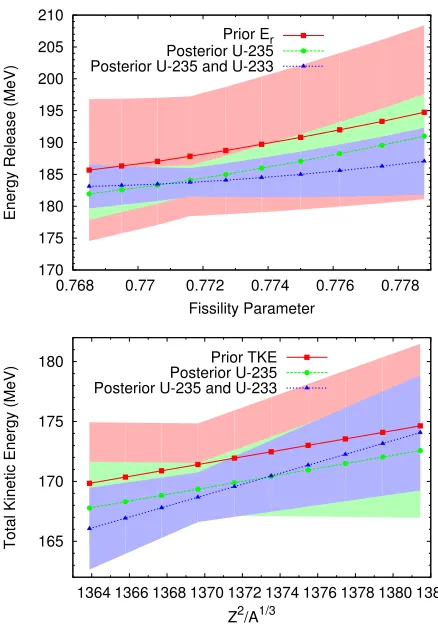 Fig. 1. Values of the model input parametersTudora [13] and prior uncertainties were grossly estimated basedon previous work [6]