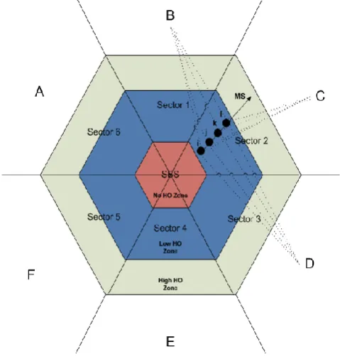 Fig. 1 MS movement prediction 