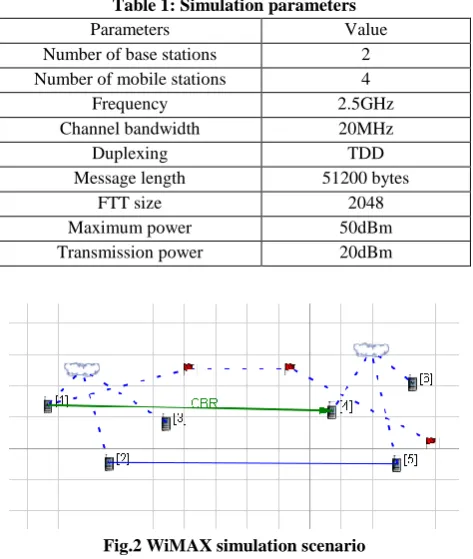 Table 1: Simulation parameters Parameters  Value  