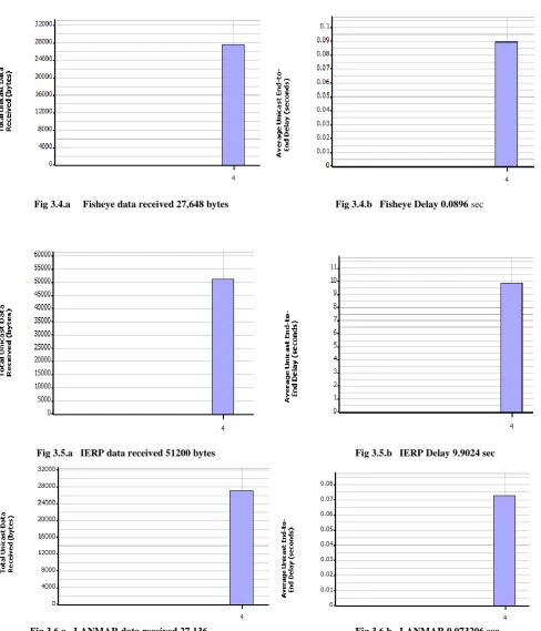 Fig 3.4.a     Fisheye data received 27,648 bytes  