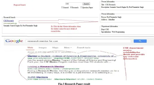 Fig-3 Research Paper result 