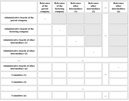 Table 3  