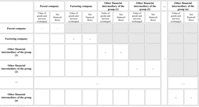 Table 4  Evaluation scheme for the study of intra-groups transactions 