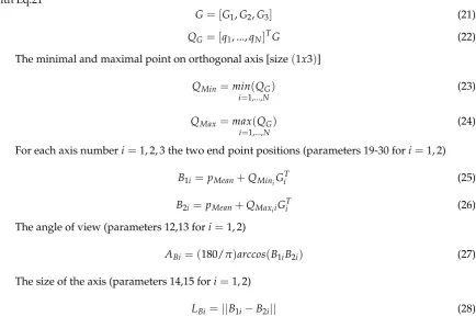 Figure 3) before recording the motion in order to calibrate the MLS data processing pipeline.
