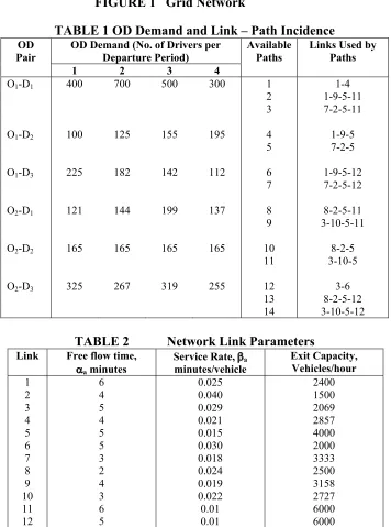 FIGURE 1   Grid Network 