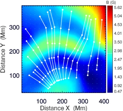 Figure 2. Magnetic map of the quite Sun obtained using an EIT wave observed byTRACE/EUV in 195 A .˚
