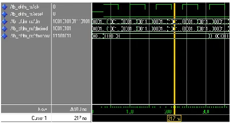 Table-2 spartan-3 device utilization analysis 