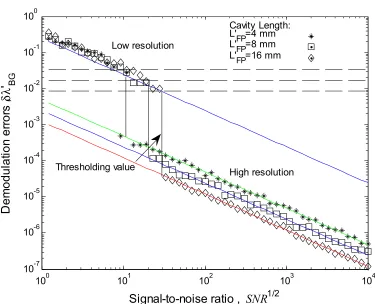 Figure 6. Numerical results 
