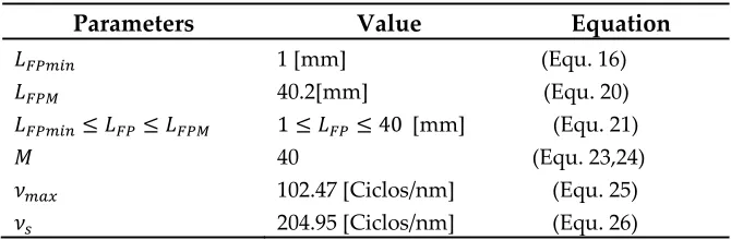 Table 2. Quasi-distribuido sensor limits (Δ� = 10��) 