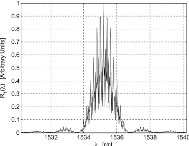 Table 1. Quasi-distributed sensor parameters 