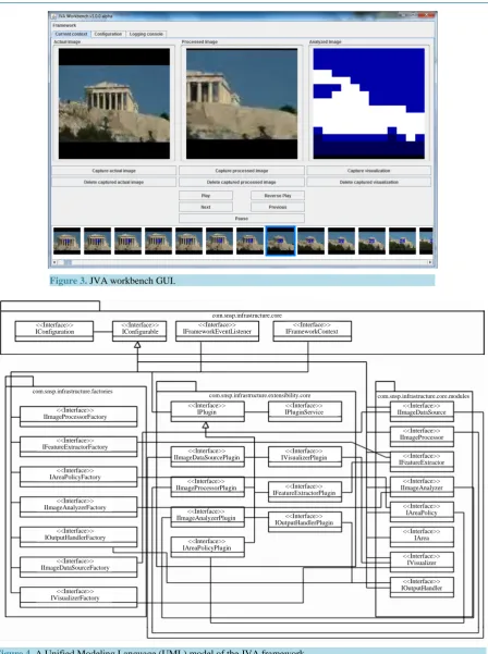 Figure 3. JVA workbench GUI.                                                      