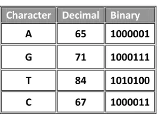 Table 4. Failure Index table for the pattern string P. 