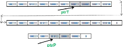 Fig 6. XOR operation on the subsequent bytes of previous Step (2). 