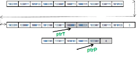 Fig 9. Incremented indexes of P and T by 2. 