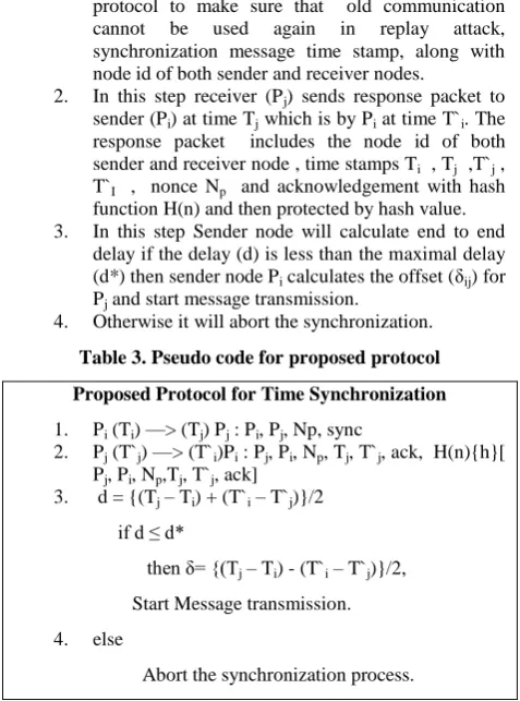Table 3. Pseudo code for proposed protocol 