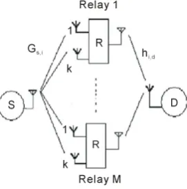 Figure 1. Multi-relays system with vector antenna and ULA.    