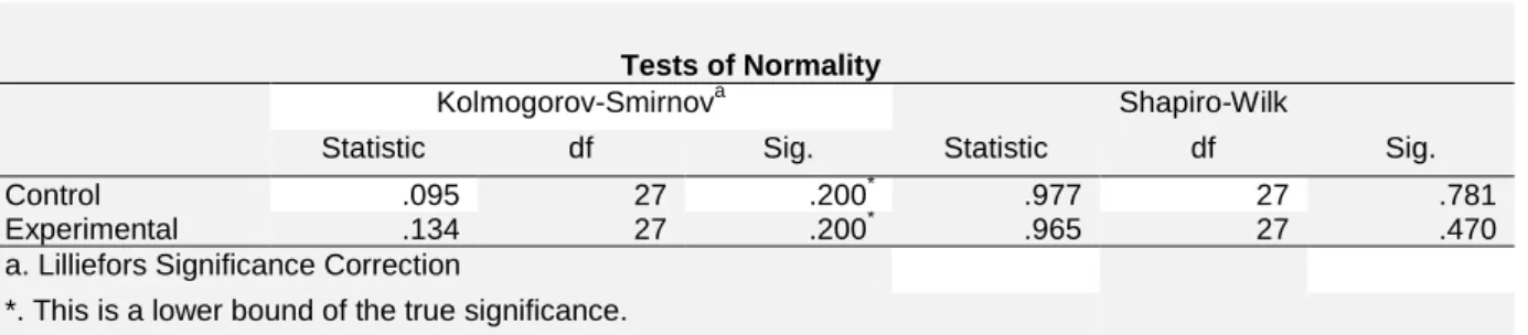 Table 5 The Result of Homogeneity Test After Treatment