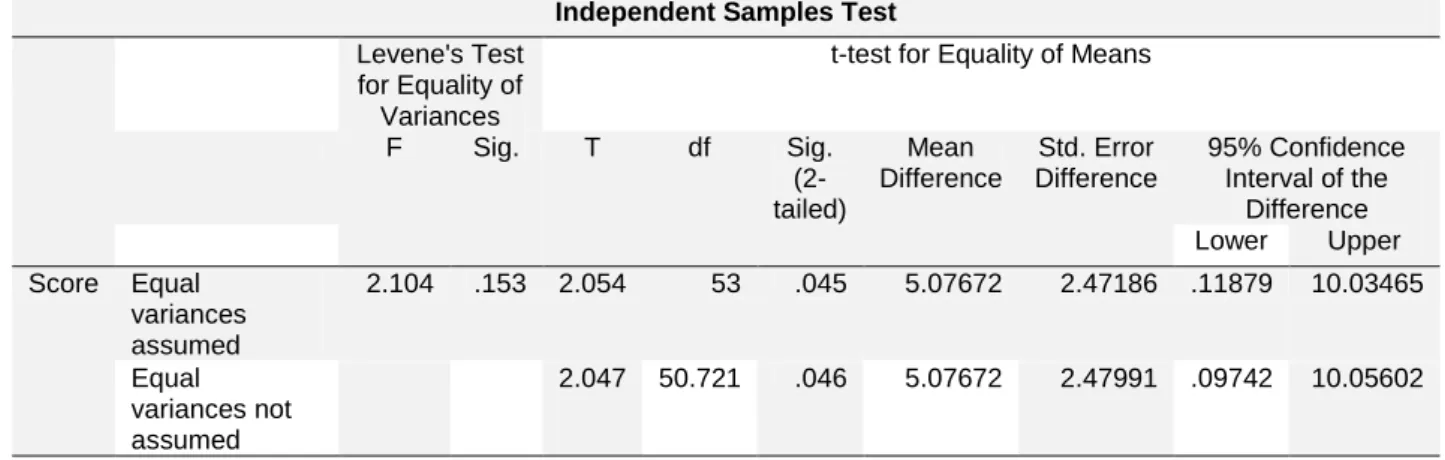 Table 6 The Result Of T-Test