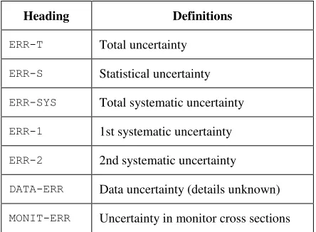 Fig. 1. Current EXFOR format for uncertainties. 